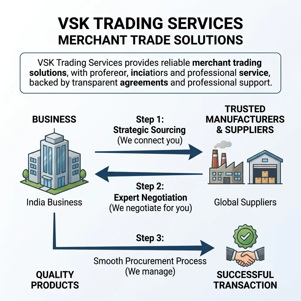 merchant trading